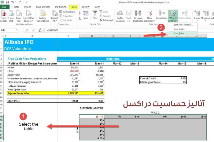 آنالیز حساسیت در اکسل (و نکات کاربردی)