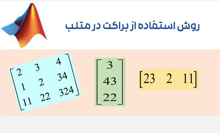 براکت در متلب (آموزش گام به گام و نکات کاربردی)