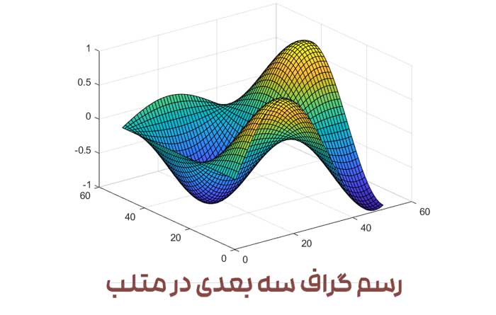 رسم نمودار سه بعدی در متلب (و نکات کاربردی)