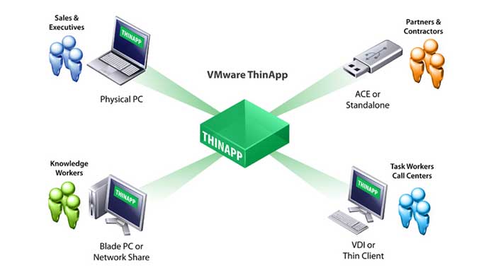 آموزش کار با نرم افزار VMware و نکات کاربردی