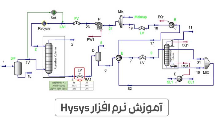 آموزش نرم افزار Hysys و نکات کاربردی برای مبتدیان