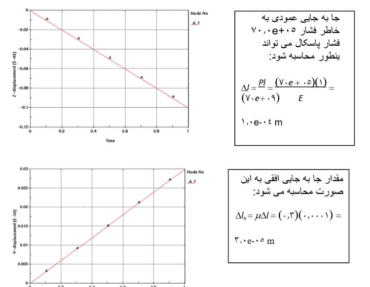 اماده سازی فایل ورودی