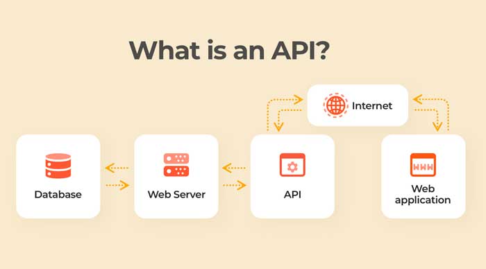 آموزش API، انواع آنها و نکات کاربردی برای مبتدی ها