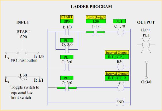 ladder logic program 