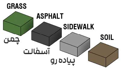 انواع floorهای قابل استفاده