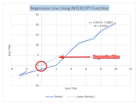 Regression Line in Excel