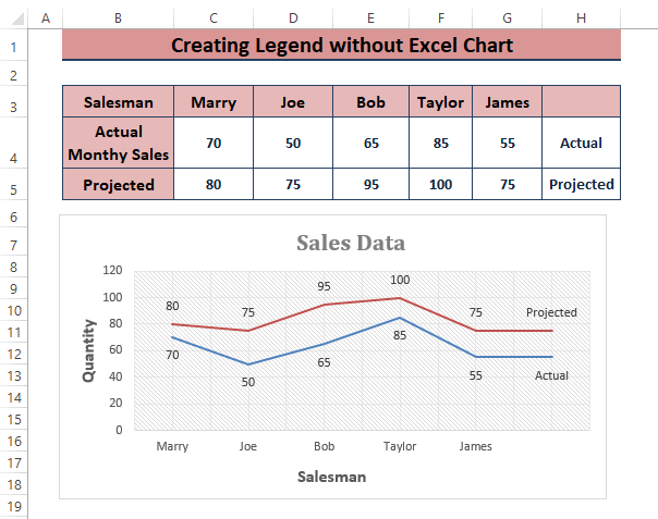 Direct Legend-How to Create a Legend in Excel without a Chart