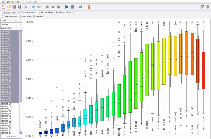 آموزش Rapidminer از صفر تا صد+ نسخه های مختلف و کاربردها