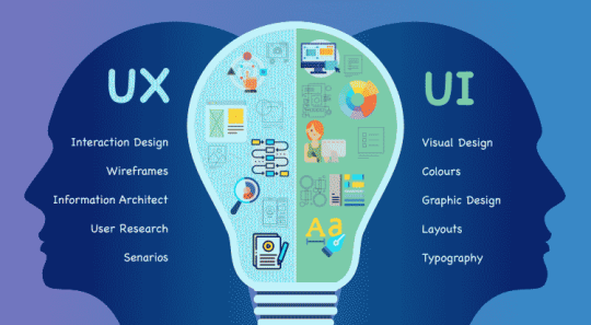 آموزش 0 تا صد UI و UX با 8 درس+ مهارتهای لازم