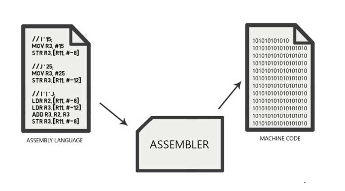 assembly language