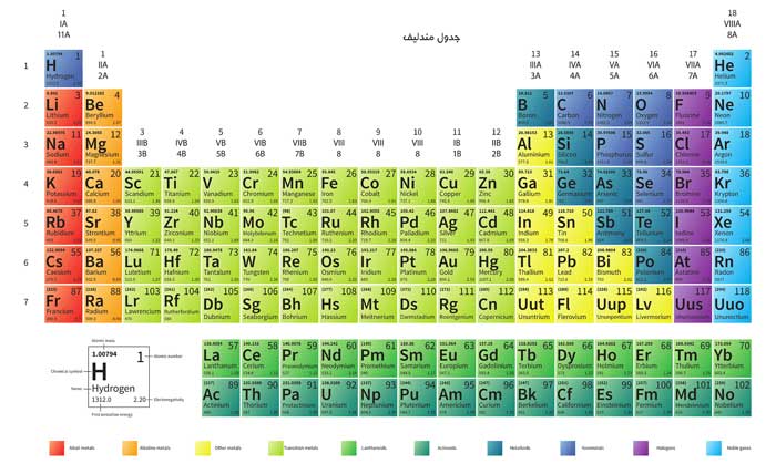 جدول مندلیف
